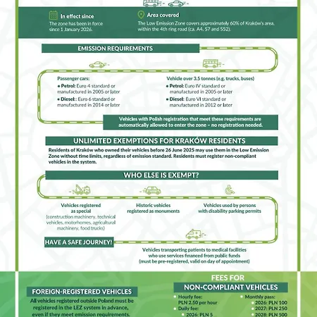 Lägenhet Tcf - With Free Garage Kraków